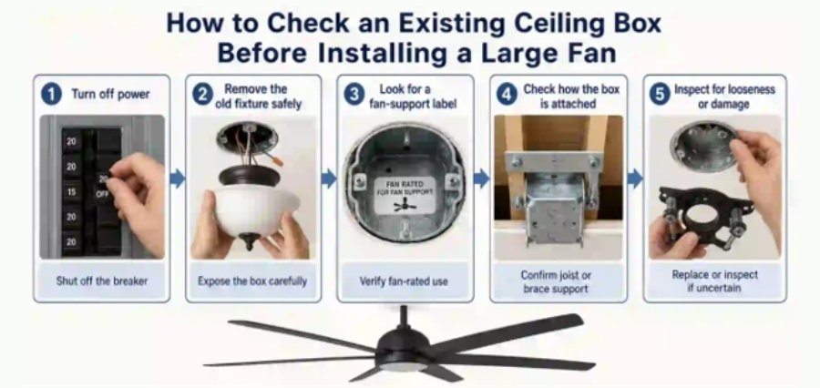Can You Install a Large Ceiling Fan on a Drop or False Ceiling?