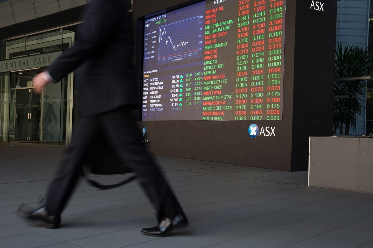 Aussie shares tumble to six-week lows as concerns grow
