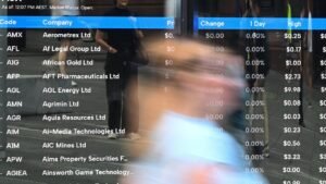 Australian shares inch higher as caution reigns